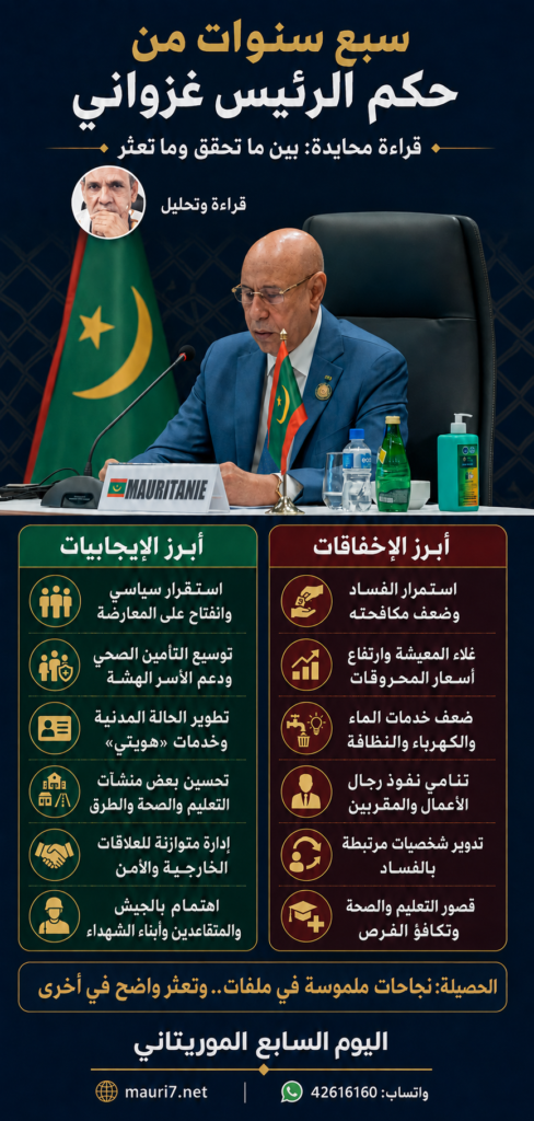 سبع سنوات من حكم الرئيس غزوانى قراءة محايدة