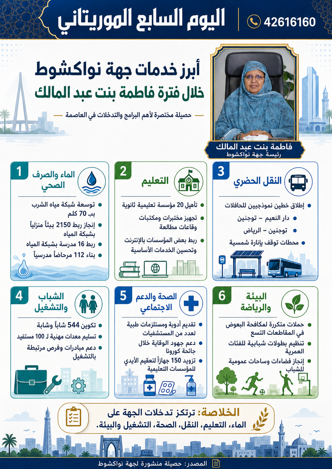حصيلة خدمات جهة نواكشوط خلال رئاسة فاطمة بنت عبد المالك