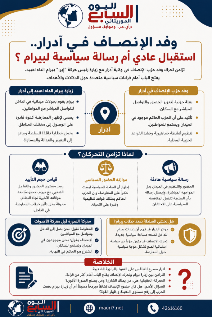وفد الإنصاف في آدرار.. استقبال عادي أم رسالة سياسية لبيرام؟