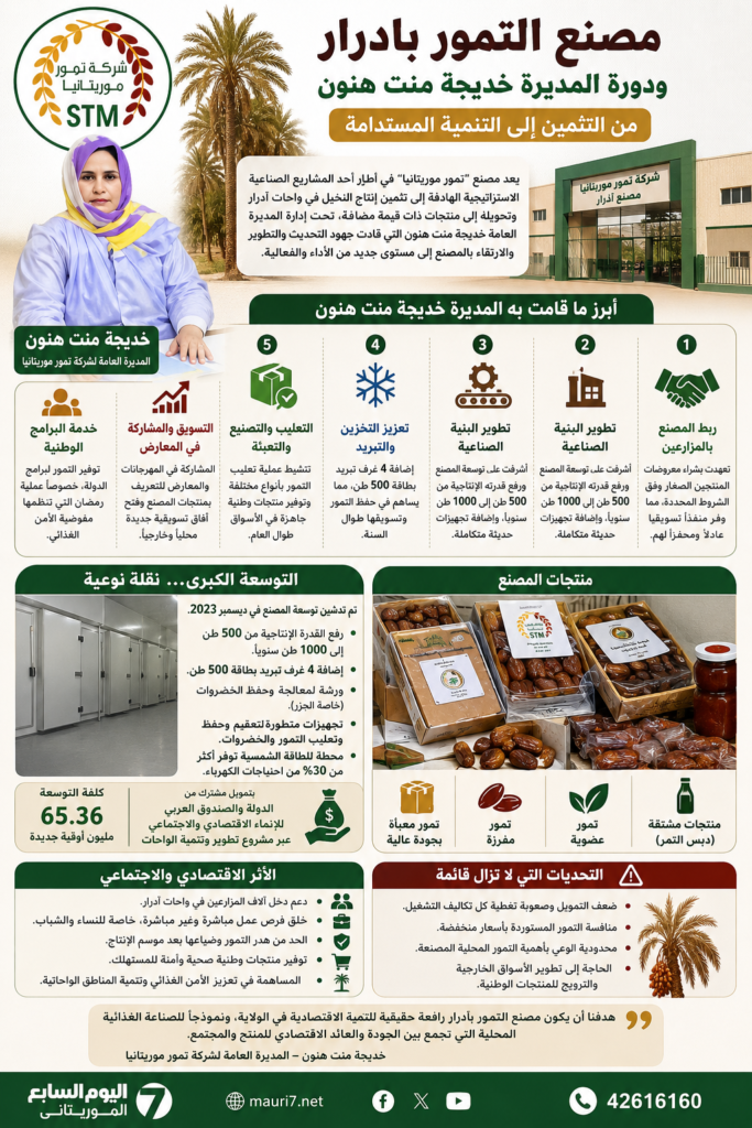خديجة منت هنون ومصنع تمور آدرار.. بين تثمين الإنتاج وتحدي تحويل المصنع إلى رافعة اقتصادية
